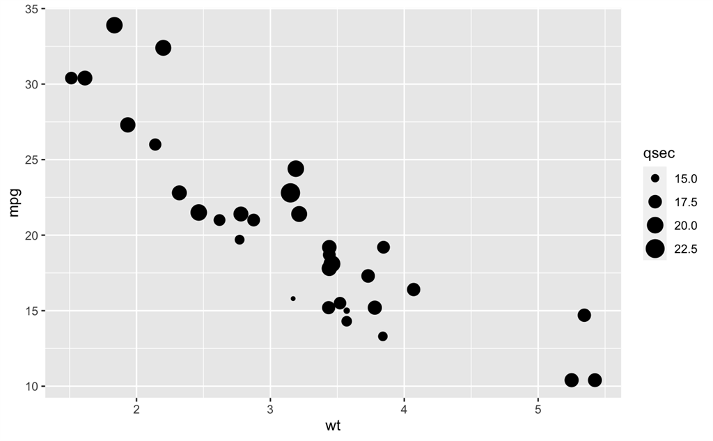 Data Wrangling And Visualization In R